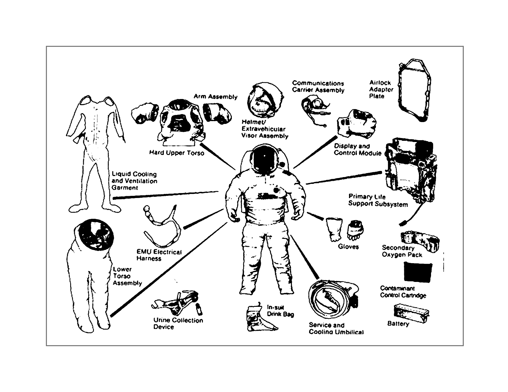 Astronaut Gear Coloring Page