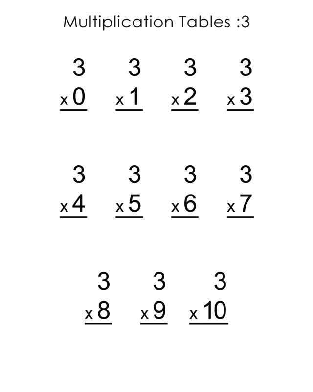 Easy Multiplication Worksheet Threes