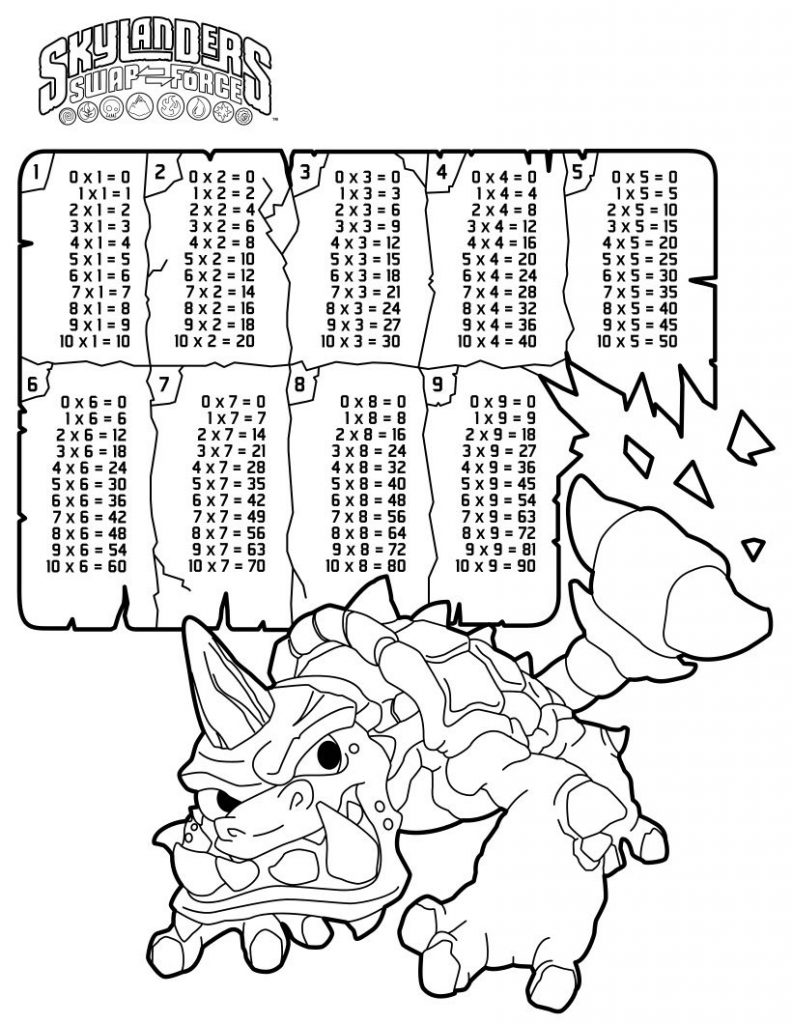 Multiplication Learning Sheet