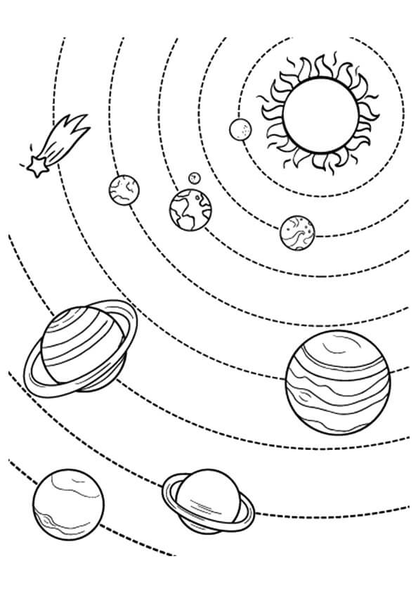 Planets Orbit Coloring Pages