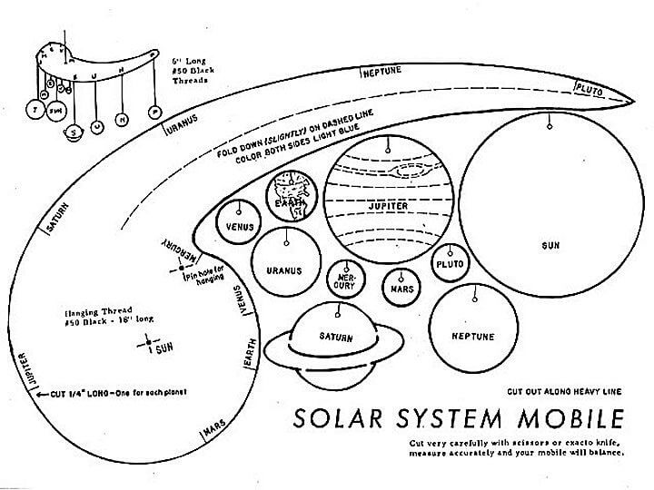 Solar System Mobile Plans Worksheet